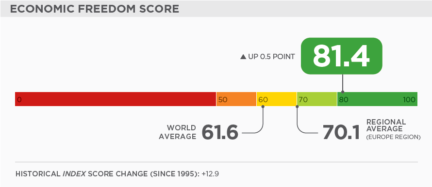 愛爾蘭數據 移民愛爾蘭