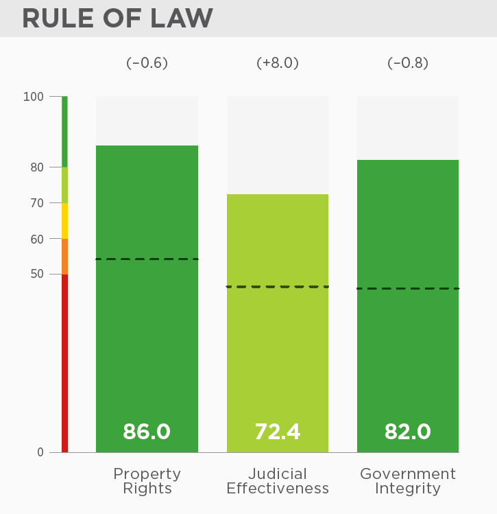 愛爾蘭數據 移民愛爾蘭