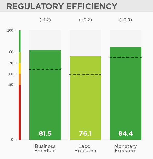 愛爾蘭數據 移民愛爾蘭