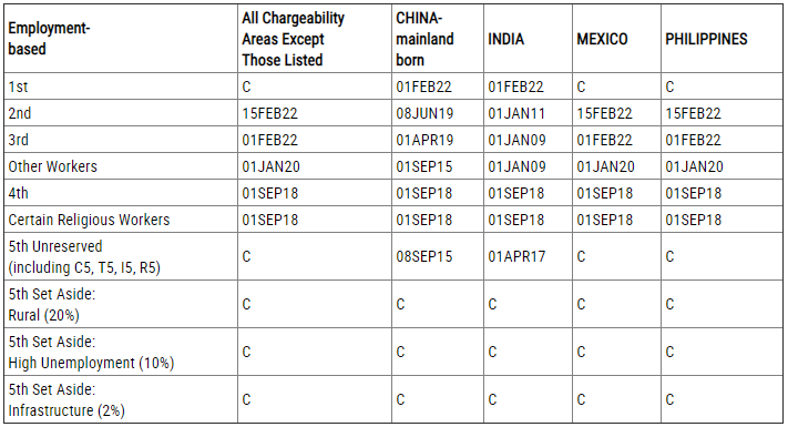 多國發布最新移民數據、魁省移民改革要求法語水平
